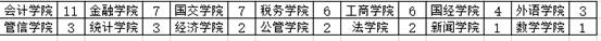 http://xsc.jlufe.edu.cn/JlufeXG/WebDown/newsimage/2017/20171012160831_3281.png